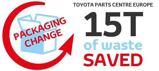 Infographic showing how Toyota has reduced waste