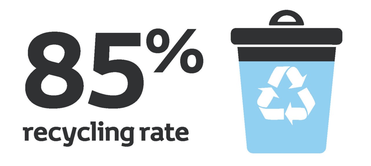 Infographic showing Toyota’s environmental achievements