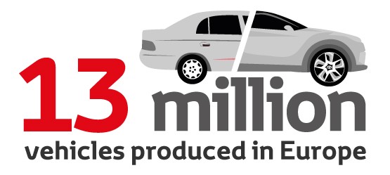 Toyota Europe