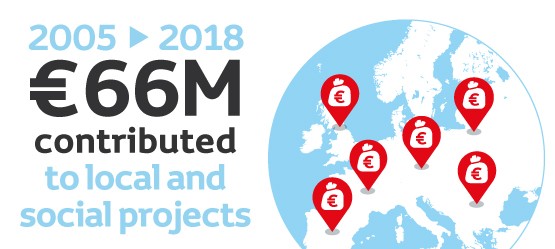Infographic showing Toyota’s environmental achievements