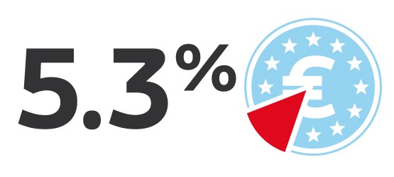 Infographic showing Toyota’s environmental achievements