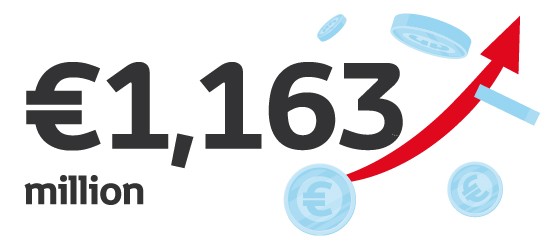 Infographic showing Toyota’s environmental achievements