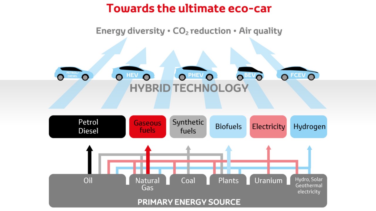 eco car