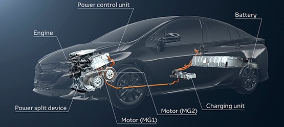 Achieving more with Hybrid Technology 