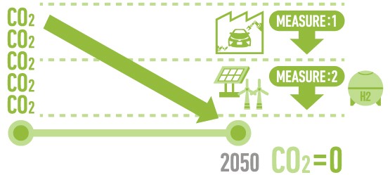 Infographic showing Toyota’s C02 reduction plans