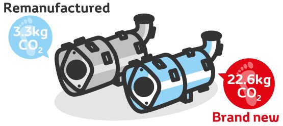 remanufactured DPF