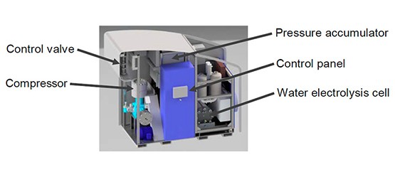 Interior view of hydrogen fuel cell