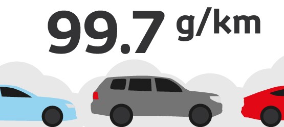 Infographic showing Toyota’s environmental achievements