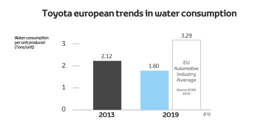 EUROPE ACHIEVEMENTS