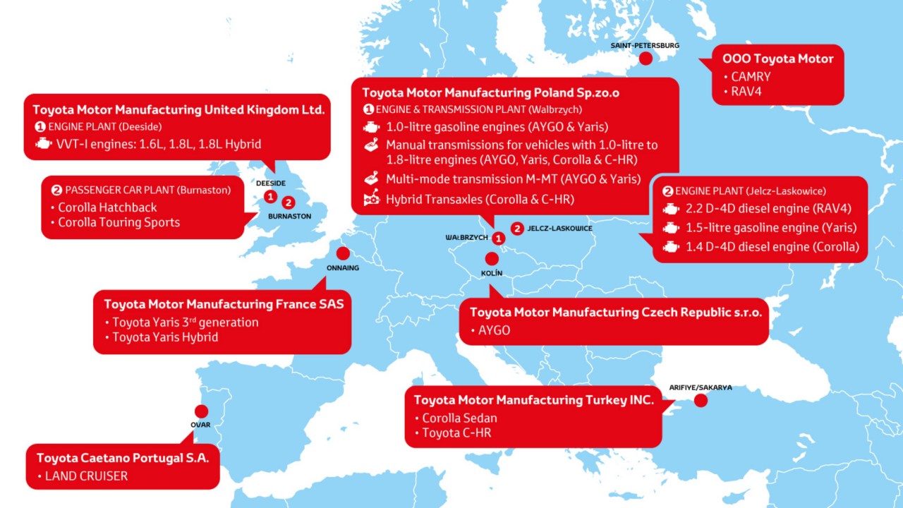 Toyota manufacturing