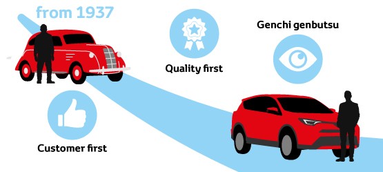 Quality assurance