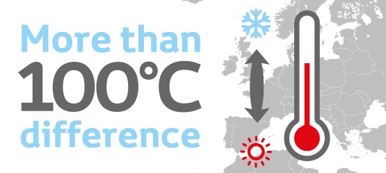 More than 100°C difference