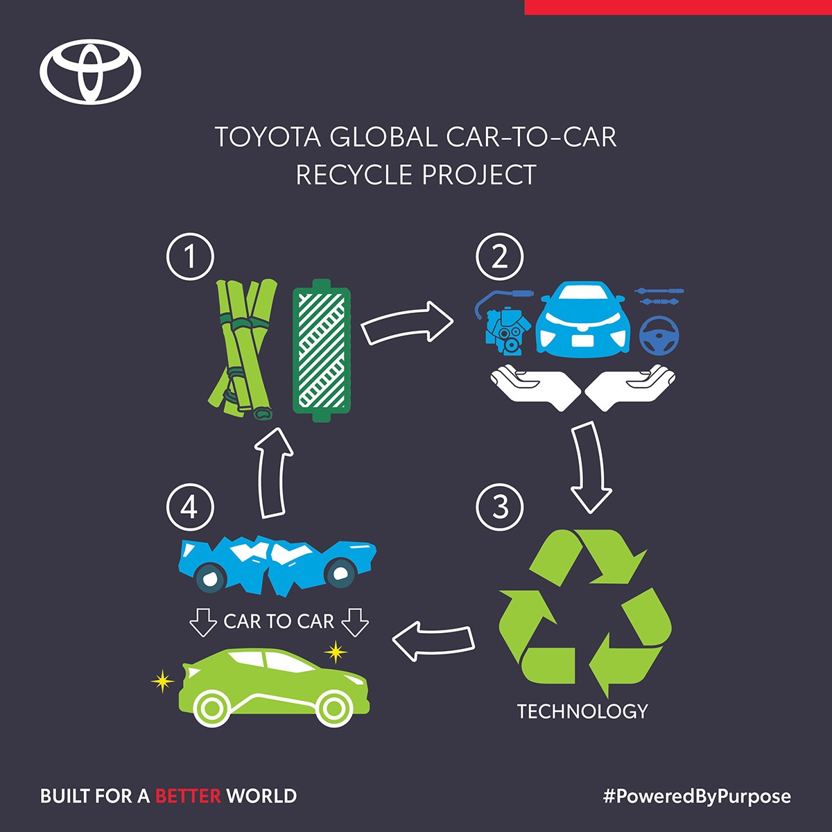 RECYCLE