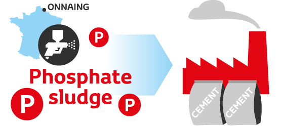 phosphate sludge