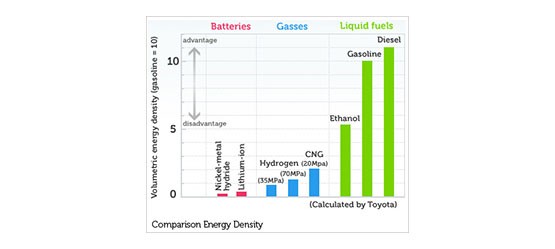 Strategy for Environmental Technologies