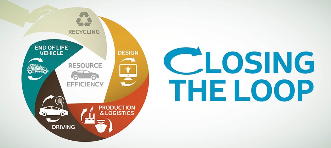 closing the loop