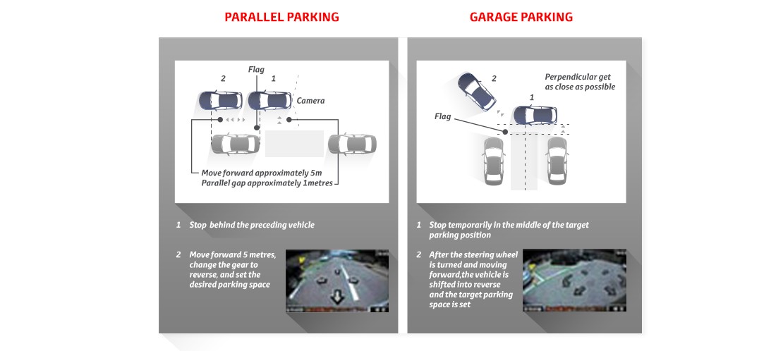 PARKING AIDS