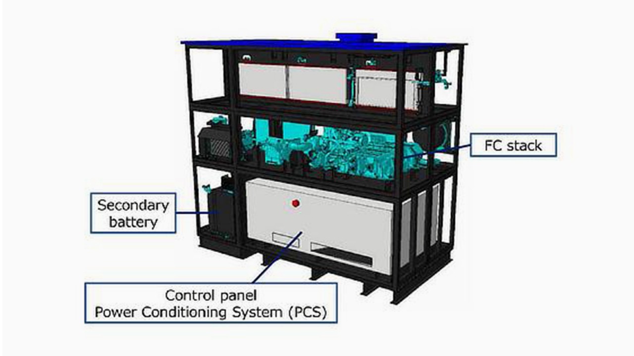 Infographic showing Fuel cell stacks